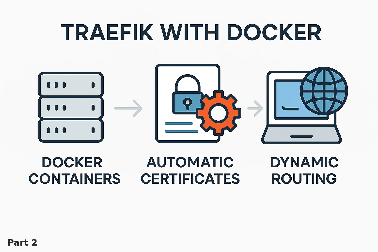 Running Traefik in an LXC Container (Part 2): Docker Integration & Service Discovery