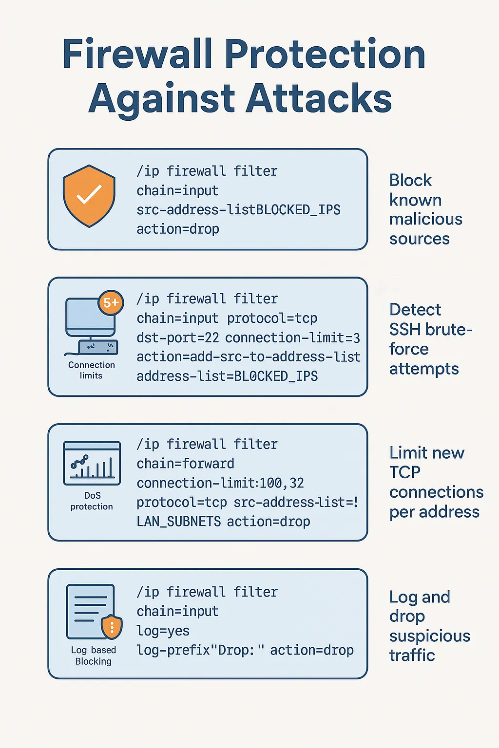 Firewall Protection Against Attacks